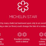 Michelin Stars are a high-priced dish